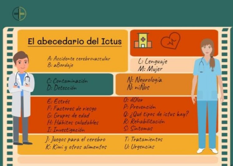 abecedario ictus