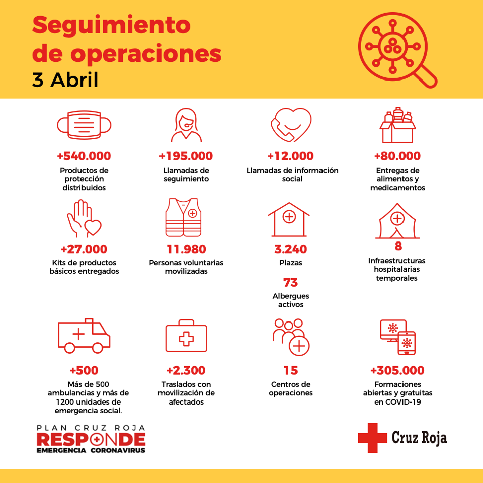 ONG coronavirus