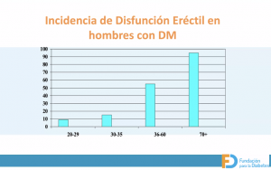 diabetes sexualidad