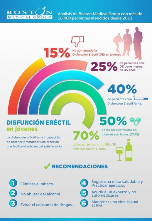 paternidad tardía