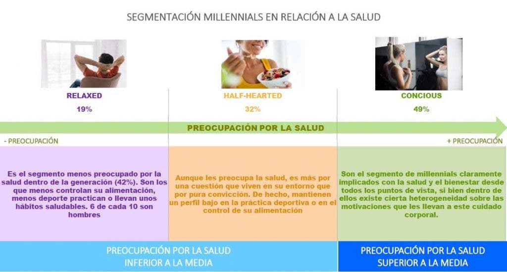 Millennials