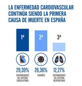 mortalidad cardiovascular