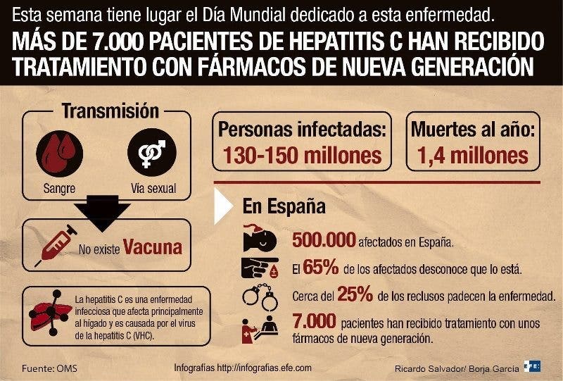 hepatitis C
