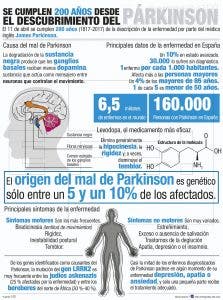 día mundial del cerebro