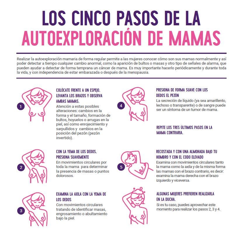 autoexploración