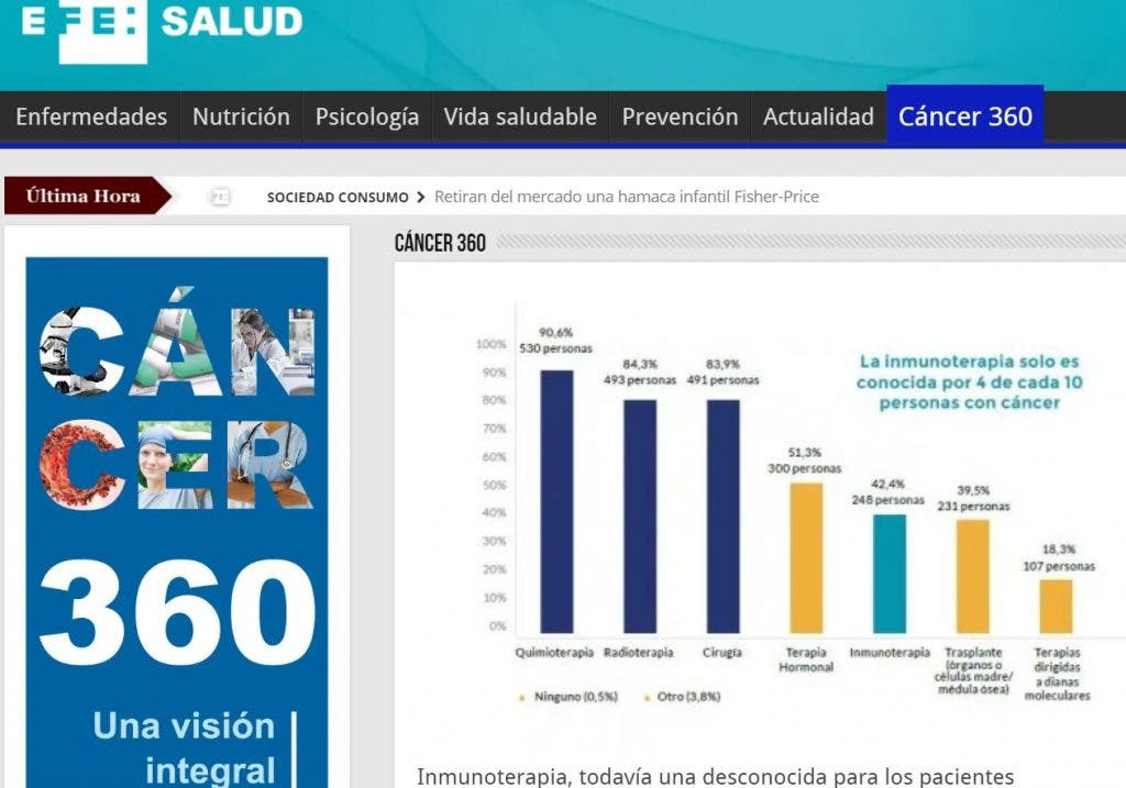 Portada de Cáncer 360 de Efesalud
