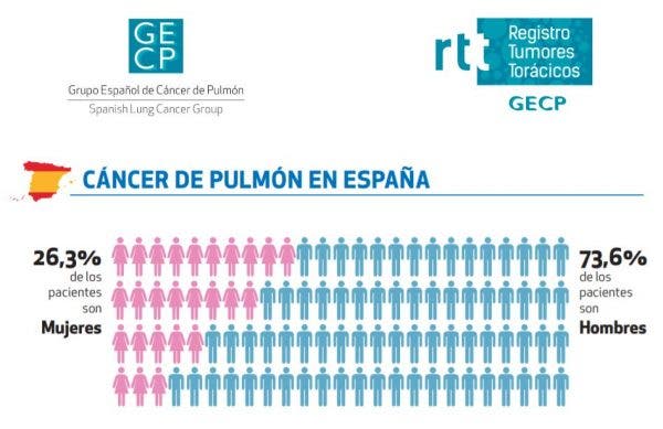 cáncer de pulmón