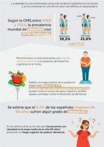obesidad deterioro cognitivo