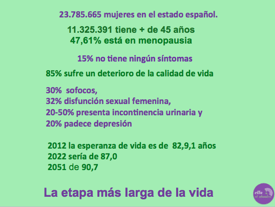 datos-menopausia-calidad