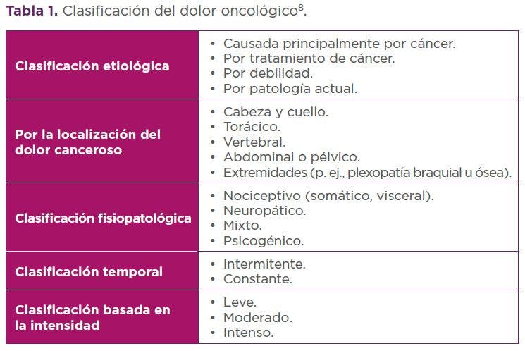 dolor oncológico