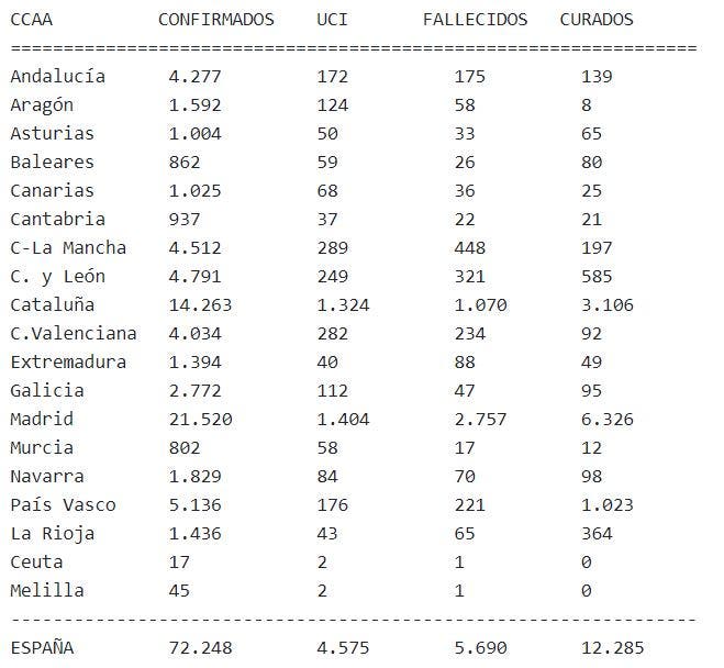 muertes coronavirus 
