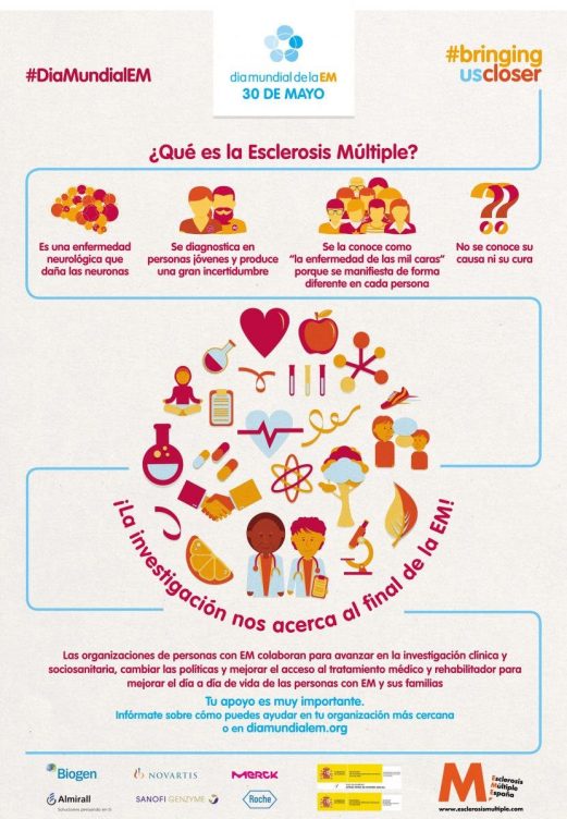esclerosis múltiple