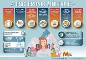 esclerosis múltiple, covid