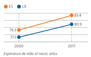 informe UE salud