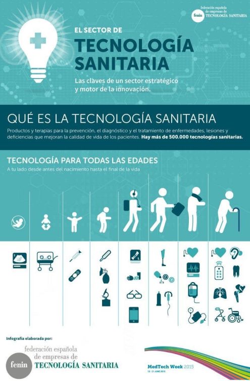 innovacion biomedica