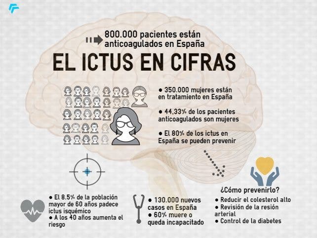ictus