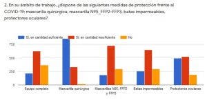 personal atención primaria desprotegido