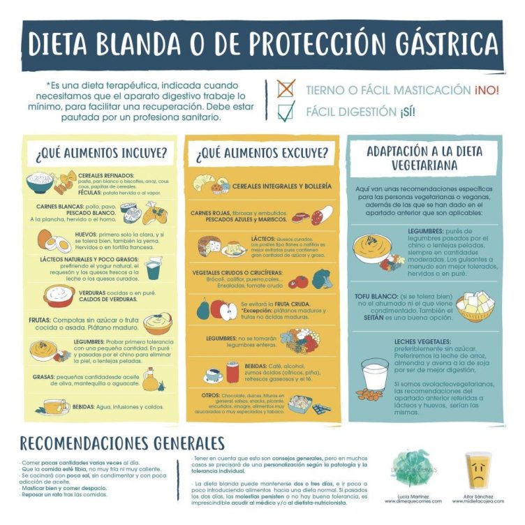 dieta blanda