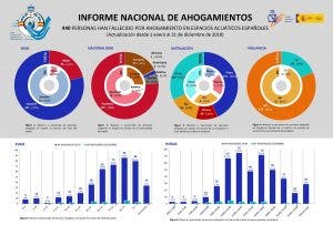 consejos cruz roja ahogamientos