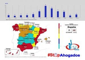 consejos cruz roja ahogamientos
