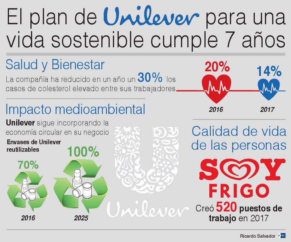 unilever