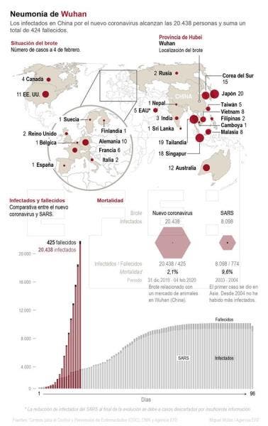 supercontagiadores coronavirus