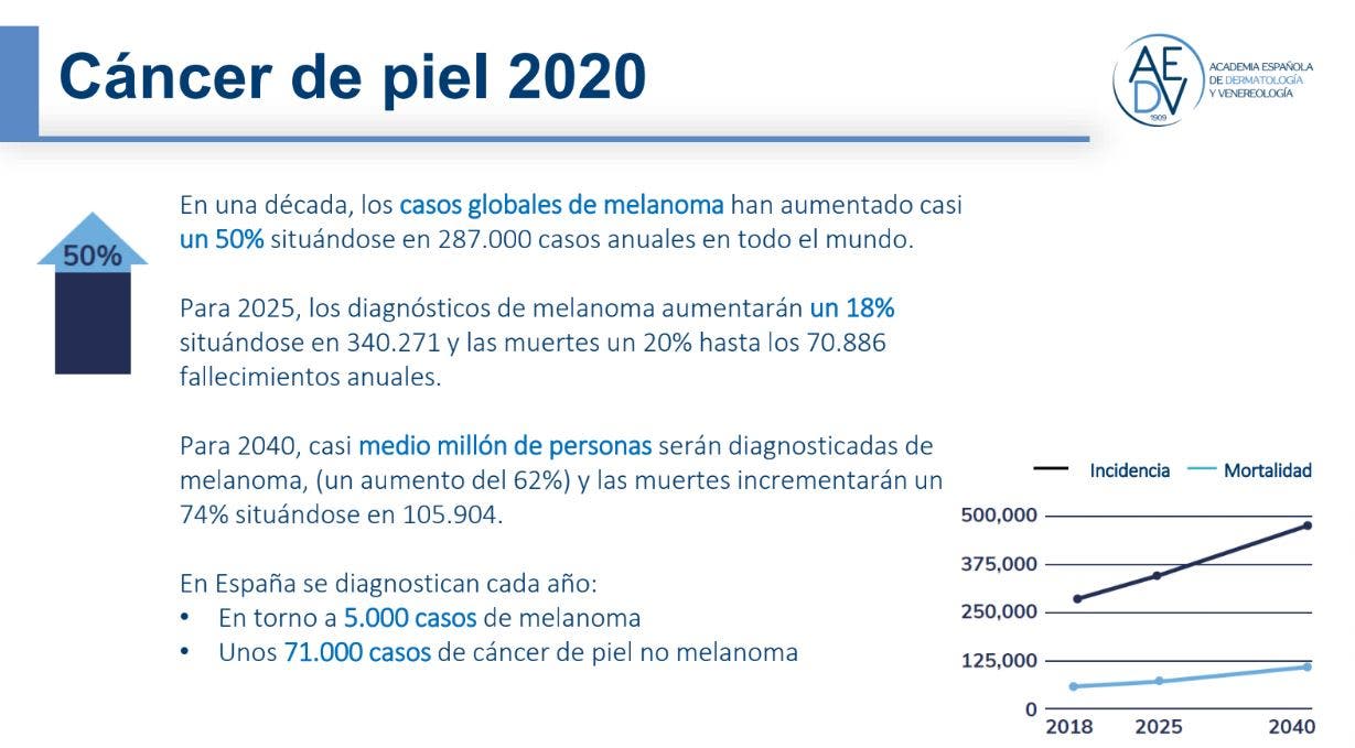 cáncer de piel confinamiento