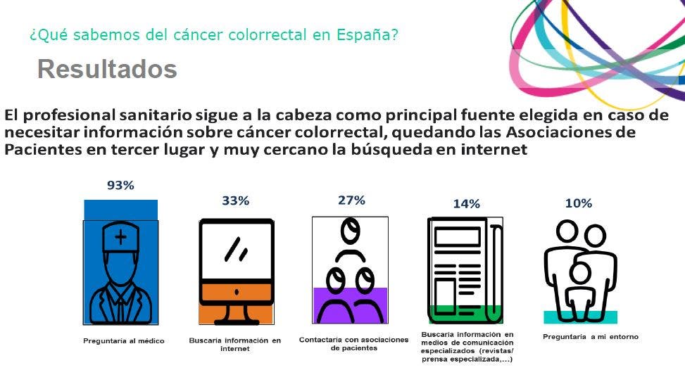 cáncer de colon