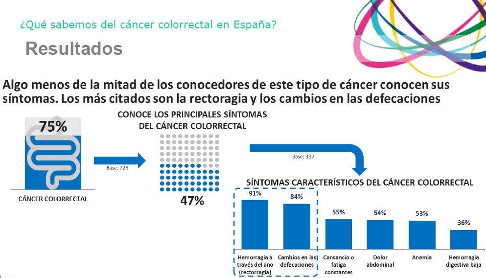 cáncer de colon