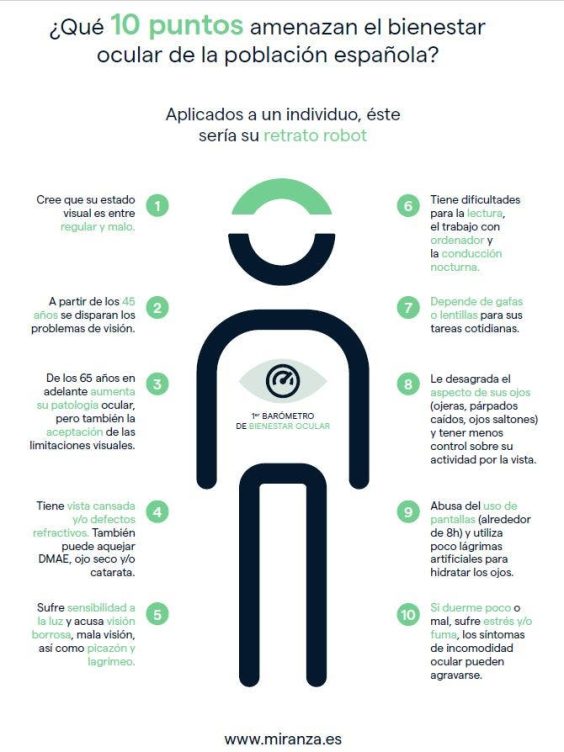 bienestar ocular