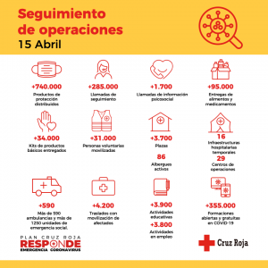 Cruz Roja Responde
