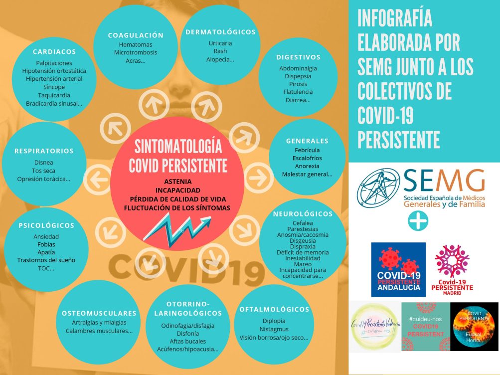 GUIAs Covid persistente