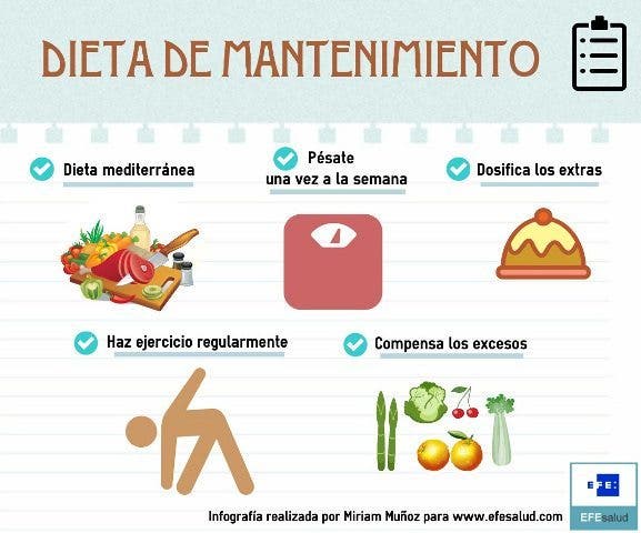 nutrición