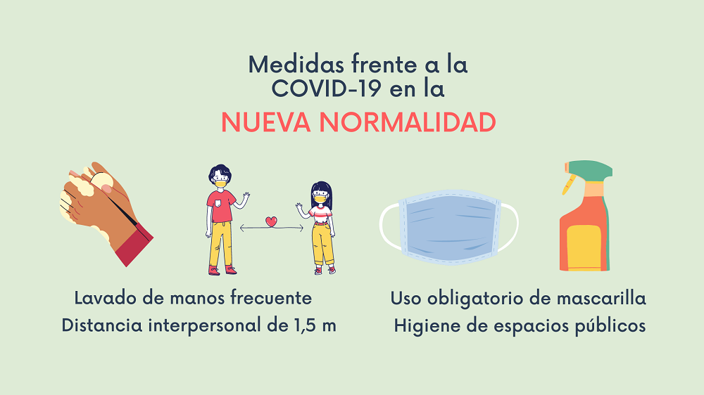 medidas nueva normalidad