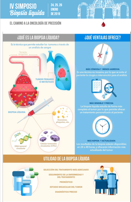 biopsia líquida