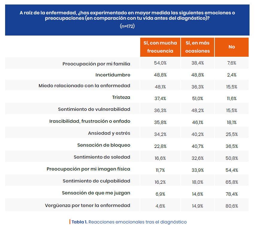 impacto del cáncer de pulmón