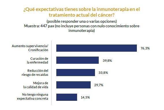 inmunoterapia pacientes