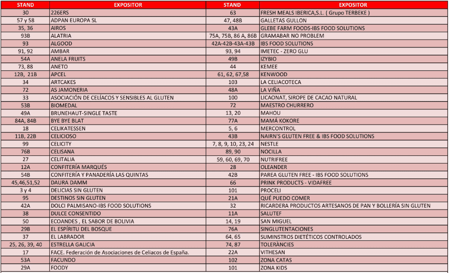 Lista de las empresas expositoras de la MAD Gluten Free. 