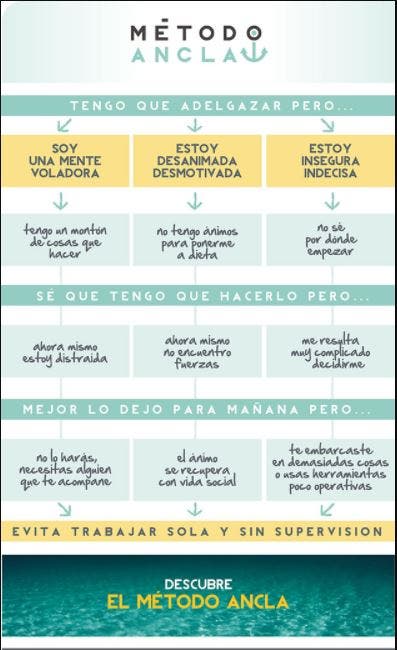 PERDER PESO