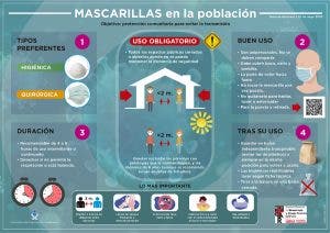 usar las mascarillas