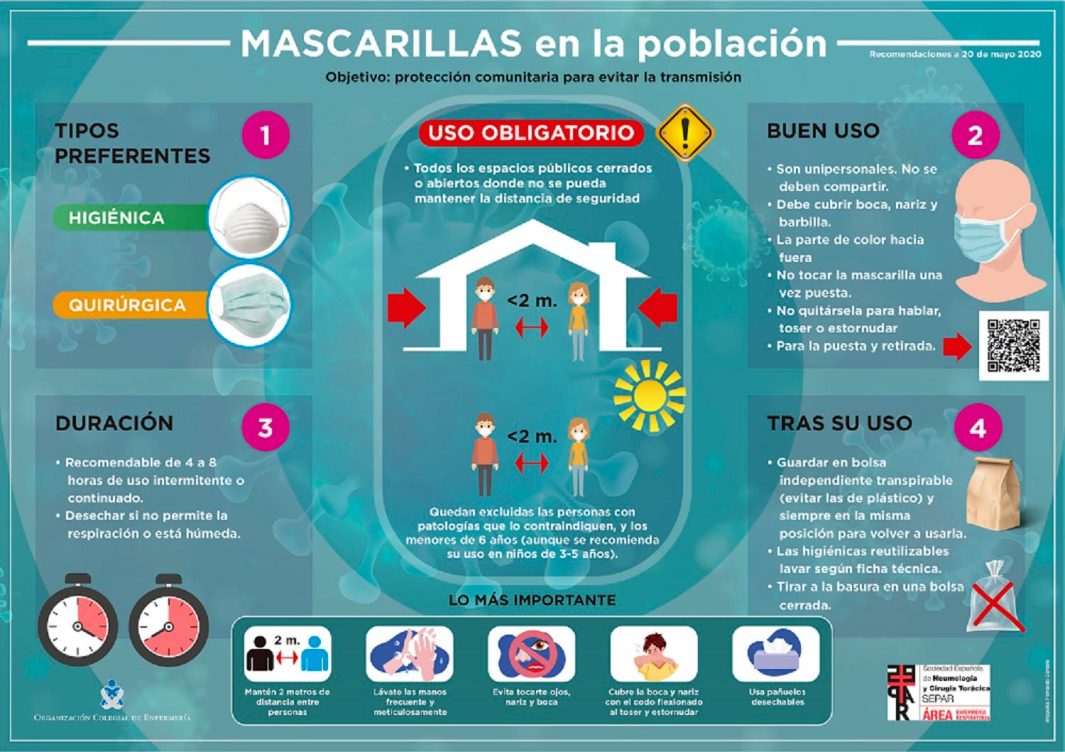uso mascarillas