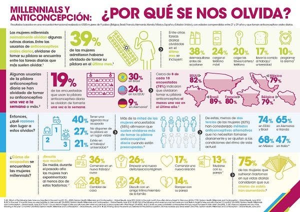 millennials-y-contracepcion