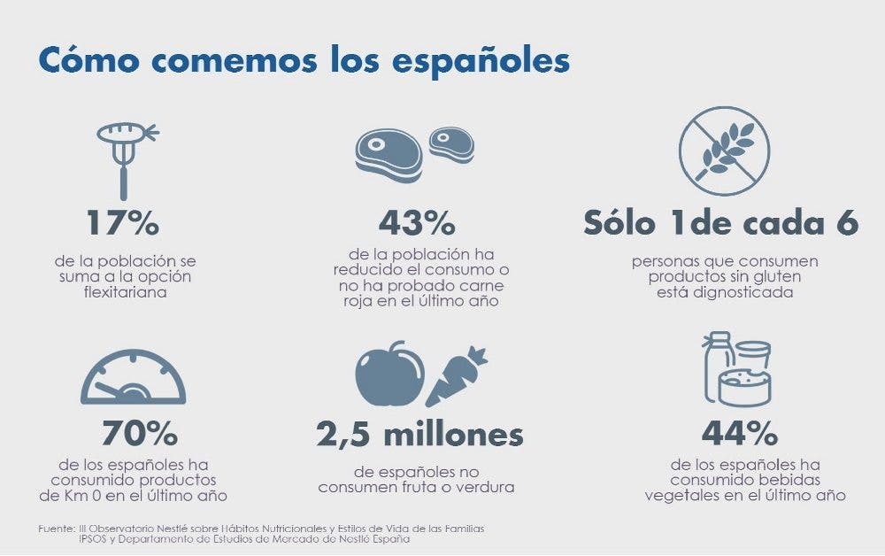 Observatorio nestle