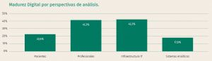sistema nacional salud digitalización