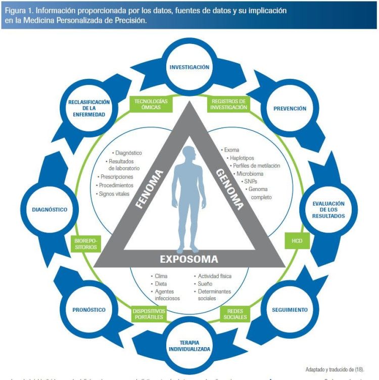datos en salud