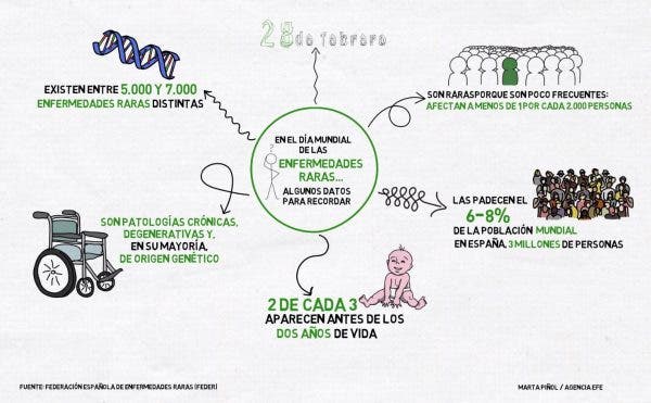 dia mundial de las enfermedades raras