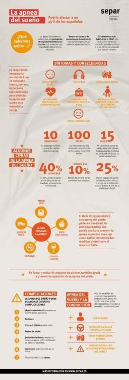 Infografía sobre la apnea del Sueño.