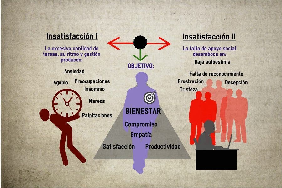salud laboral