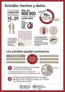 Suicidio