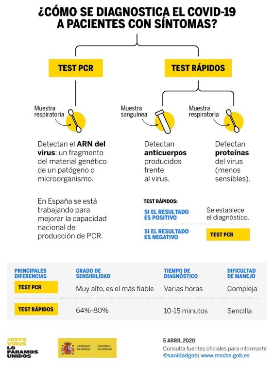 diagnóstico sospechosos coronavirus